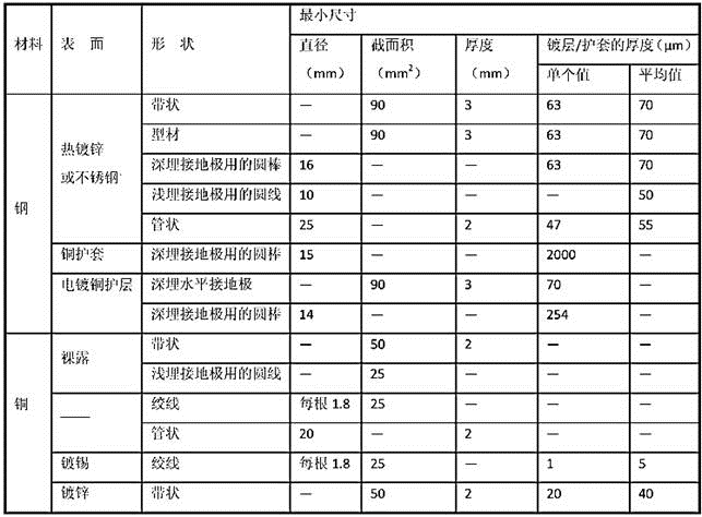 电气工程师供配电专业,历年真题,2016年注册电气工程师供配电专业知识真题卷上