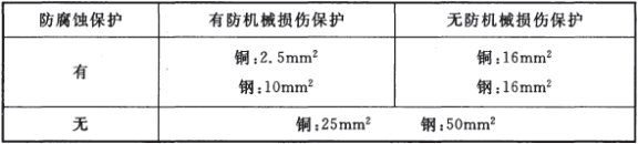 电气工程师供配电专业,历年真题,2016年注册电气工程师供配电专业知识真题卷上