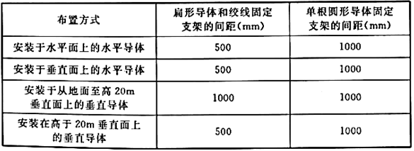 电气工程师供配电专业,章节练习,电气工程师供配电专业知识