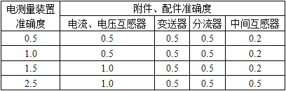 电气工程师供配电专业,历年真题,2008年注册电气工程师供配电专业知识真题卷上