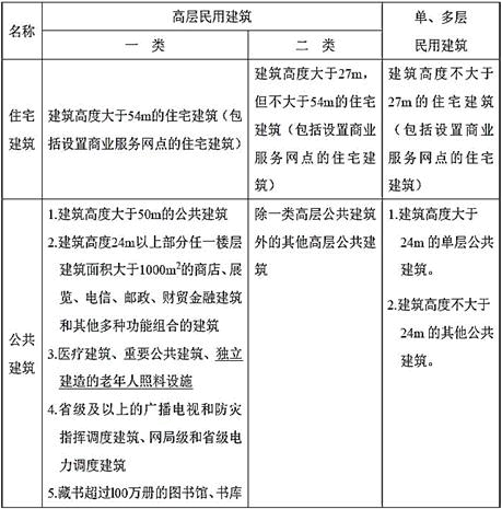 电气工程师供配电专业,历年真题,2018年注册电气工程师供配电专业知识真题卷下