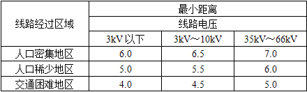 电气工程师供配电专业,历年真题,2013年注册电气工程师供配电专业知识真题卷下