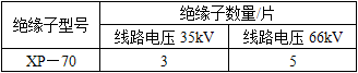 电气工程师供配电专业,章节练习,电气工程师供配电专业知识