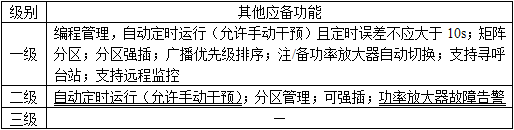 电气工程师供配电专业,章节练习,电气工程师供配电专业知识 电气工程师供配电专业,章节练习,电气工程师供配电专业知识
