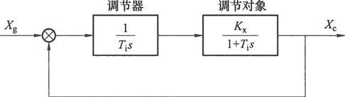 电气工程师供配电专业,历年真题,2010年注册电气工程师供配电专业知识真题卷上