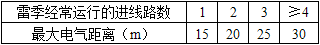 电气工程师供配电专业,历年真题,2009年注册电气工程师供配电专业知识真题卷下