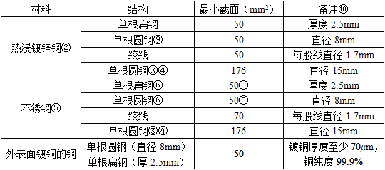 电气工程师供配电专业,历年真题,2013年注册电气工程师供配电专业知识真题卷上