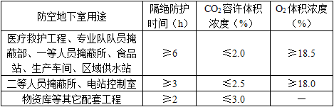 电气工程师供配电专业,章节练习,电气工程师供配电专业知识 电气工程师供配电专业,章节练习,电气工程师供配电专业知识