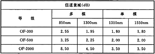 电气工程师供配电专业,章节练习,电气工程师供配电专业知识