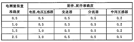 电气工程师供配电专业,历年真题,2018年注册电气工程师供配电专业知识真题卷下