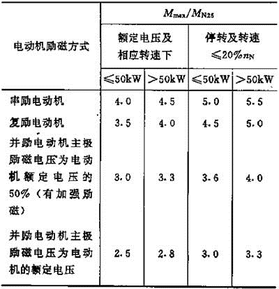 电气工程师供配电专业,章节练习,电气工程师供配电专业知识