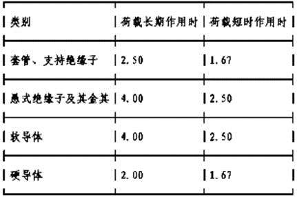 电气工程师供配电专业,历年真题,2016年注册电气工程师供配电专业知识真题卷下