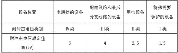 电气工程师供配电专业,章节练习,电气工程师供配电专业知识