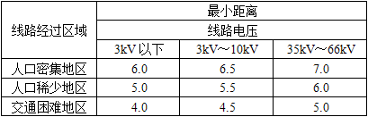 电气工程师供配电专业,章节练习,电气工程师供配电专业知识