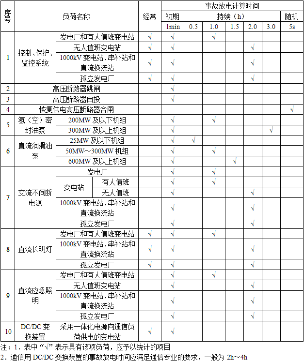 电气工程师供配电专业,章节练习,电气工程师供配电专业知识