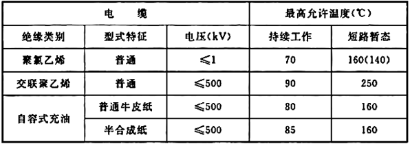 电气工程师供配电专业,章节练习,电气工程师供配电专业知识