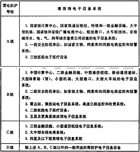 电气工程师供配电专业,章节练习,电气工程师供配电专业知识