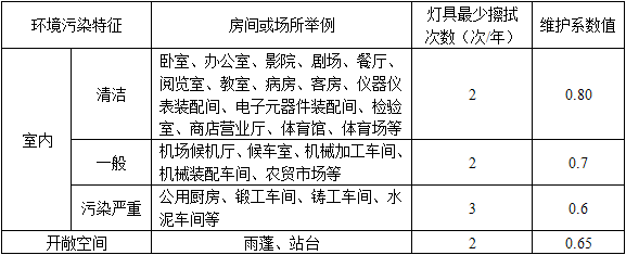 电气工程师供配电专业,章节练习,电气工程师供配电专业知识