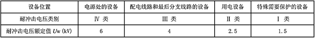 电气工程师供配电专业,章节练习,电气工程师供配电专业知识