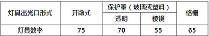 电气工程师供配电专业,章节练习,电气工程师供配电专业知识