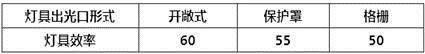 电气工程师供配电专业,章节练习,电气工程师供配电专业知识