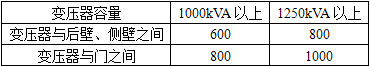 电气工程师供配电专业,历年真题,2012年注册电气工程师供配电专业知识真题卷下