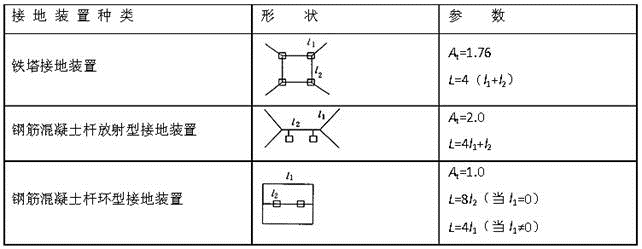 电气工程师供配电专业,章节练习,电气工程师供配电专业知识