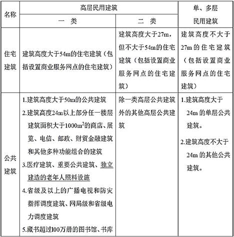 电气工程师供配电专业,章节练习,电气工程师供配电专业知识