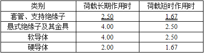 电气工程师供配电专业,历年真题,2018年注册电气工程师供配电专业知识真题卷下