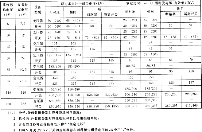 电气工程师供配电专业,历年真题,2007年注册电气工程师供配电专业知识真题卷上