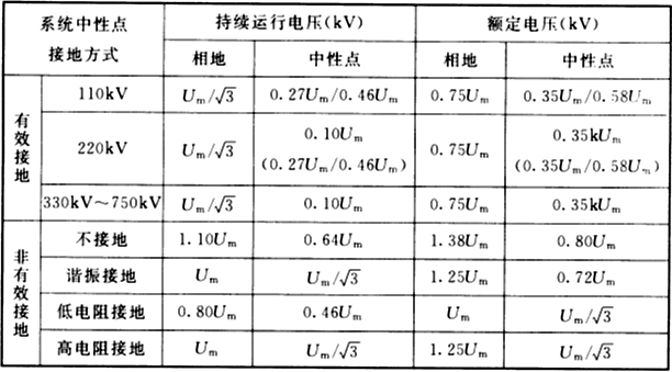 电气工程师供配电专业,历年真题,2007年注册电气工程师供配电专业知识真题卷上