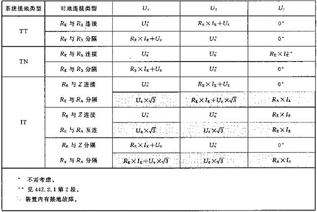 电气工程师供配电专业,章节练习,电气工程师供配电专业知识