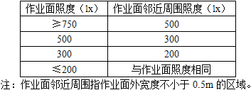 电气工程师供配电专业,章节练习,电气工程师供配电专业知识