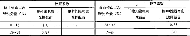 电气工程师供配电专业,章节练习,电气工程师供配电专业知识