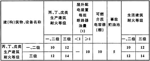 电气工程师供配电专业,章节练习,电气工程师供配电专业知识