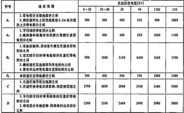 电气工程师供配电专业,章节练习,电气工程师供配电专业知识