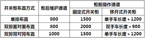 电气工程师供配电专业,章节练习,电气工程师供配电专业知识