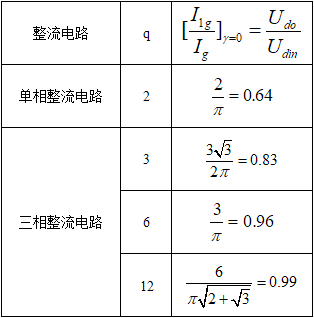 电气工程师供配电专业,章节练习,电气工程师供配电专业知识