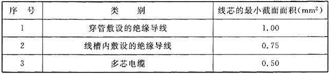 电气工程师供配电专业,章节练习,电气工程师供配电专业知识