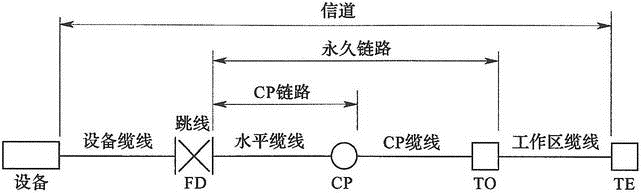 电气工程师供配电专业,章节练习,电气工程师供配电专业知识