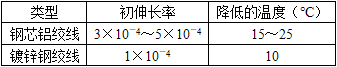 电气工程师供配电专业,章节练习,电气工程师供配电专业知识