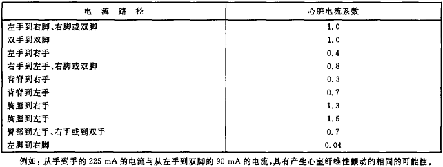 电气工程师供配电专业,历年真题,2016年注册电气工程师供配电专业知识真题卷下