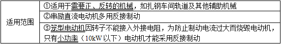 电气工程师供配电专业,章节练习,电气工程师供配电专业知识