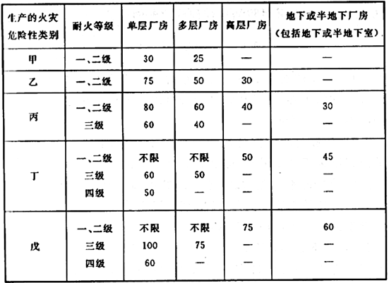 电气工程师供配电专业,章节练习,电气工程师供配电专业知识