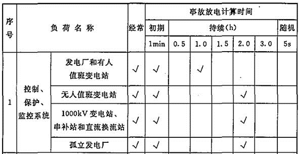 电气工程师供配电专业,历年真题,2008年注册电气工程师供配电专业知识真题卷下