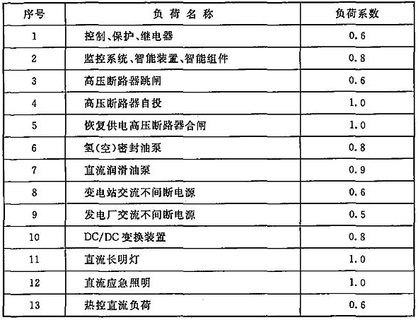 电气工程师供配电专业,历年真题,2008年注册电气工程师供配电专业知识真题卷下