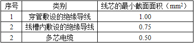 电气工程师供配电专业,章节练习,电气工程师供配电专业知识