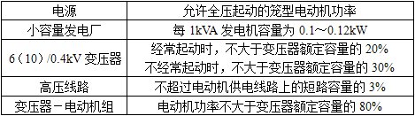 电气工程师供配电专业,历年真题,2018年注册电气工程师供配电专业知识真题卷下 电气工程师供配电专业,历年真题,2018年注册电气工程师供配电专业知识真题卷下