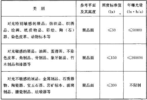 电气工程师供配电专业,章节练习,电气工程师供配电专业知识