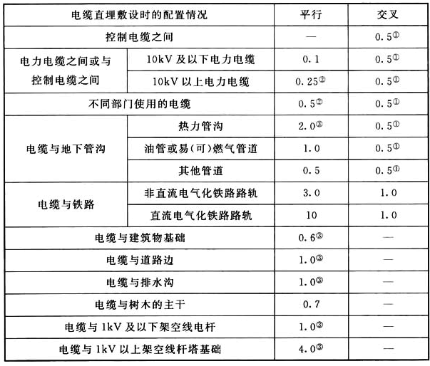 电气工程师供配电专业,历年真题,2008年注册电气工程师供配电专业知识真题卷下